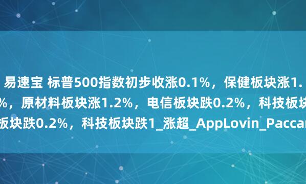 易速宝 标普500指数初步收涨0.1%，保健板块涨1.8%，房地产板块涨1.7%，原材料板块涨1.2%，电信板块跌0.2%，科技板块跌1_涨超_AppLovin_Paccar